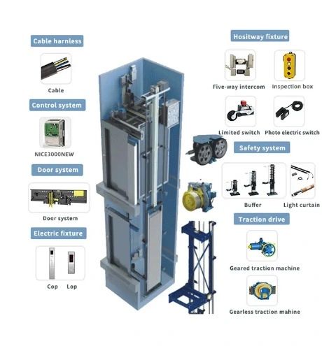 Elevator & Escalator Modernization Upgrades