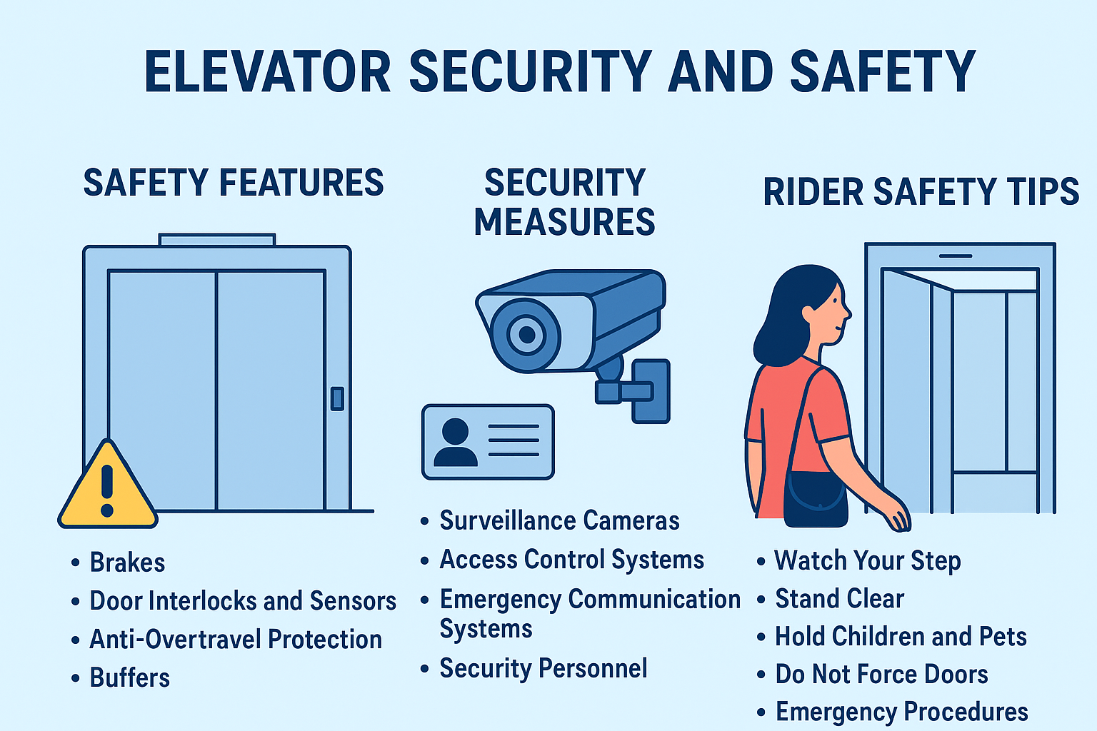 Elevator Security and safety Recommended by Volflug Elevators